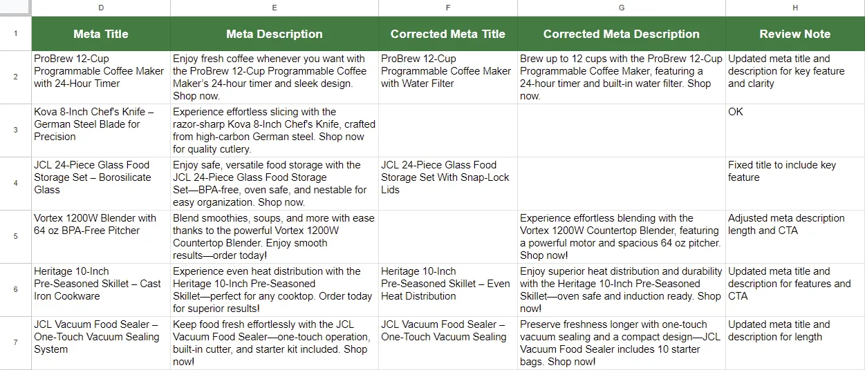Columns D through H after the second GPT for Sheets Agent run