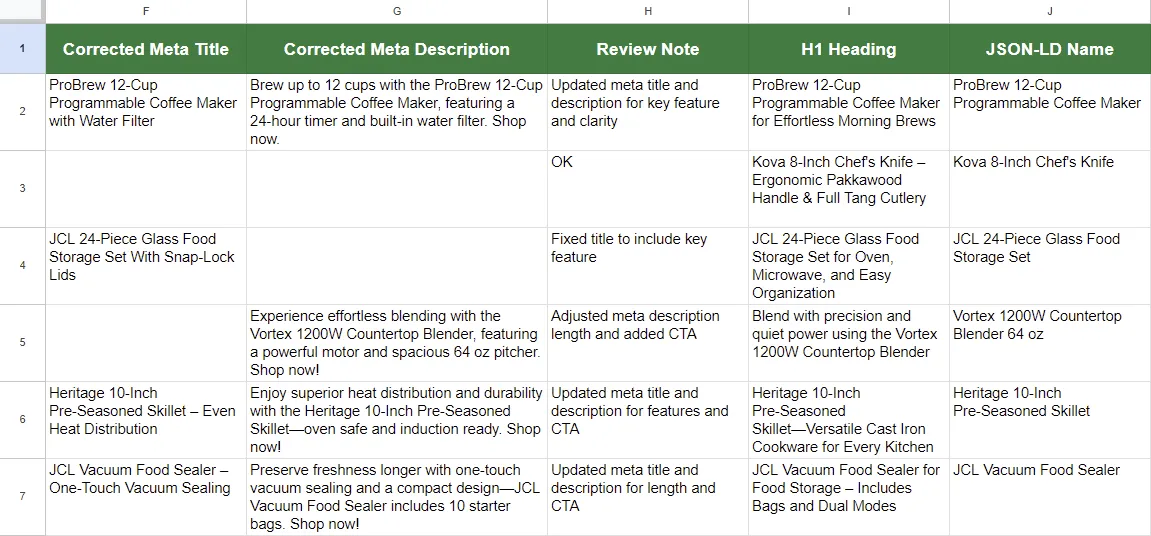 Columns F through J after the third and final GPT for Sheets Agent run