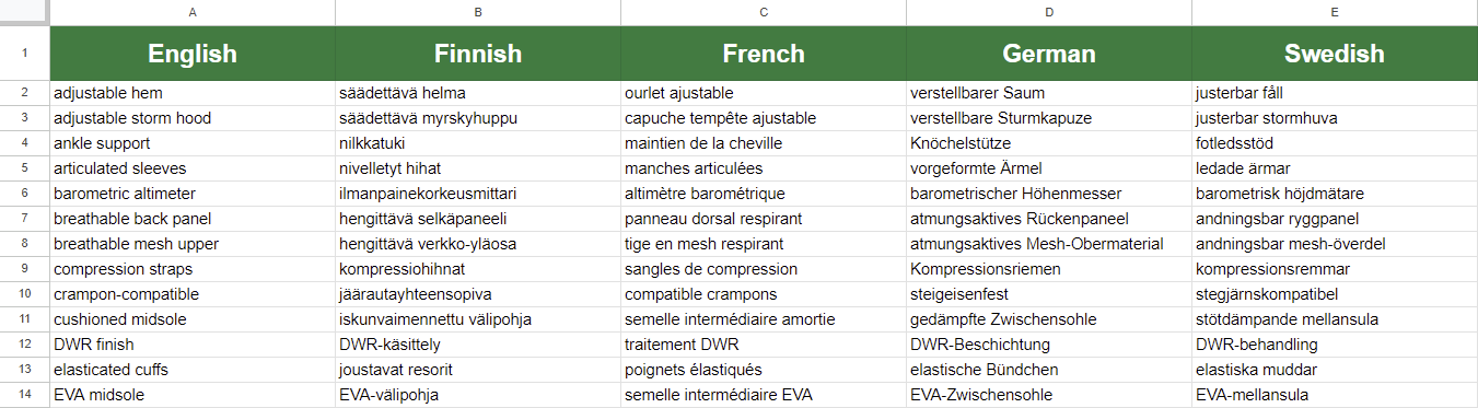 Creating a translation glossary in Google Sheets