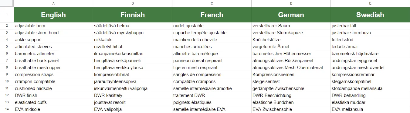 Creating a translation glossary in Google Sheets