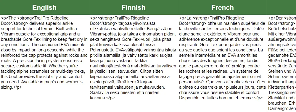 Reviewing the results from the GPT for Sheets Agent run