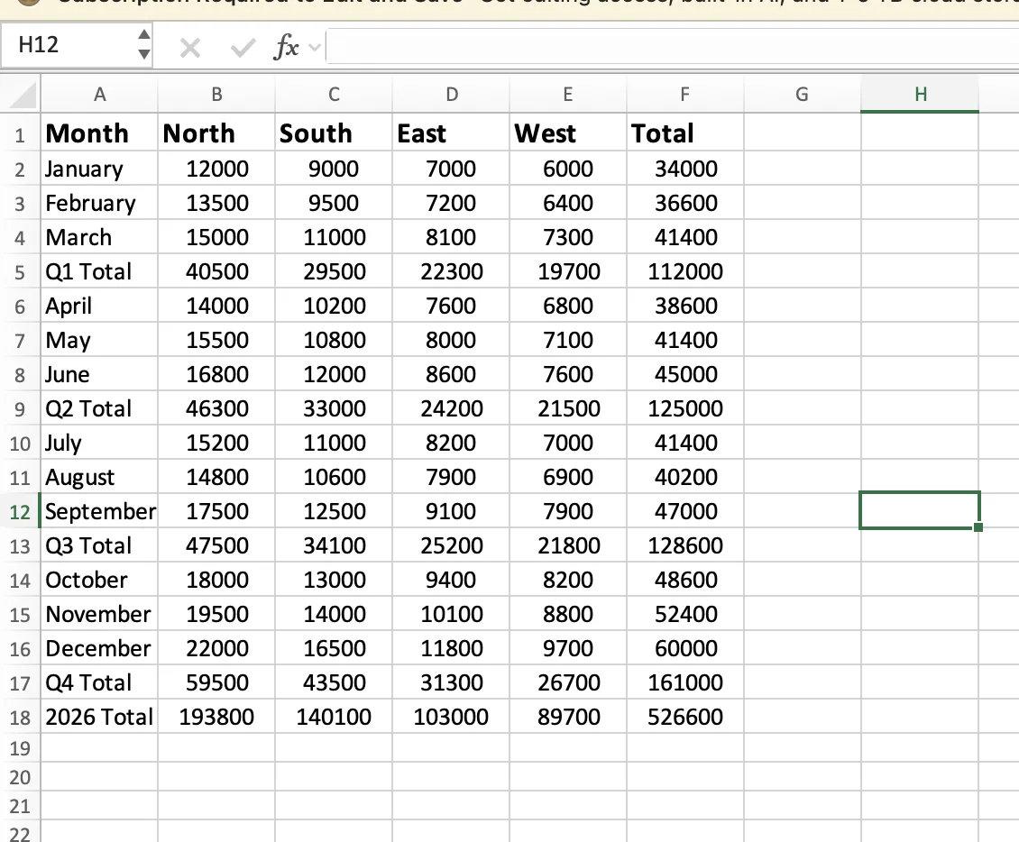 A Monthly Sales worksheet with North, South, East, West, and Total columns