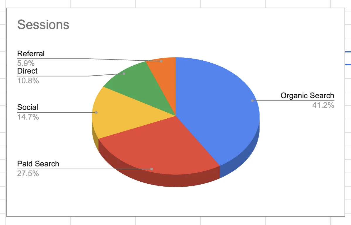 3D pie chart example
