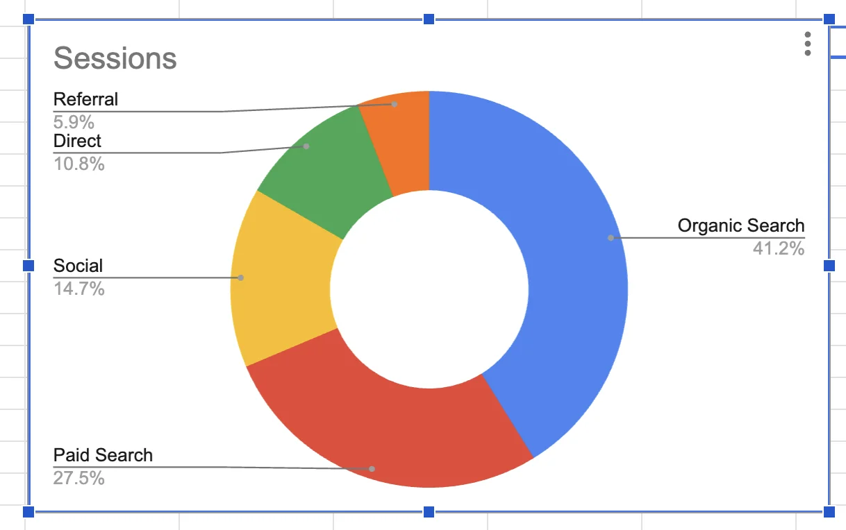 Doughnut chart example