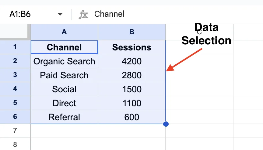 Select your data for pie chart