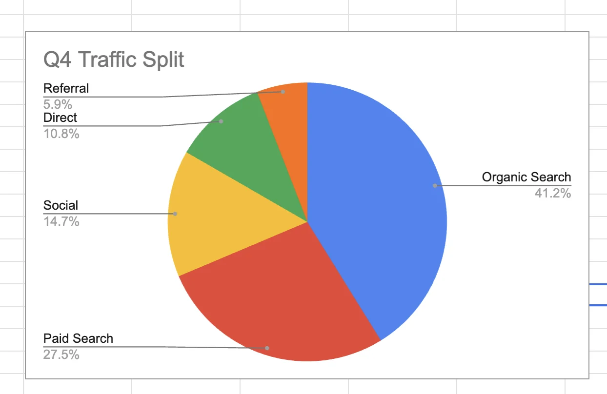 Standard Pie Chart