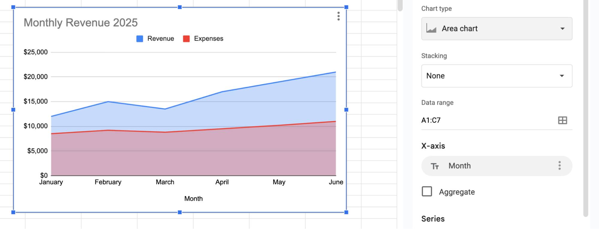 Area chart showing volume over time in Google Sheets