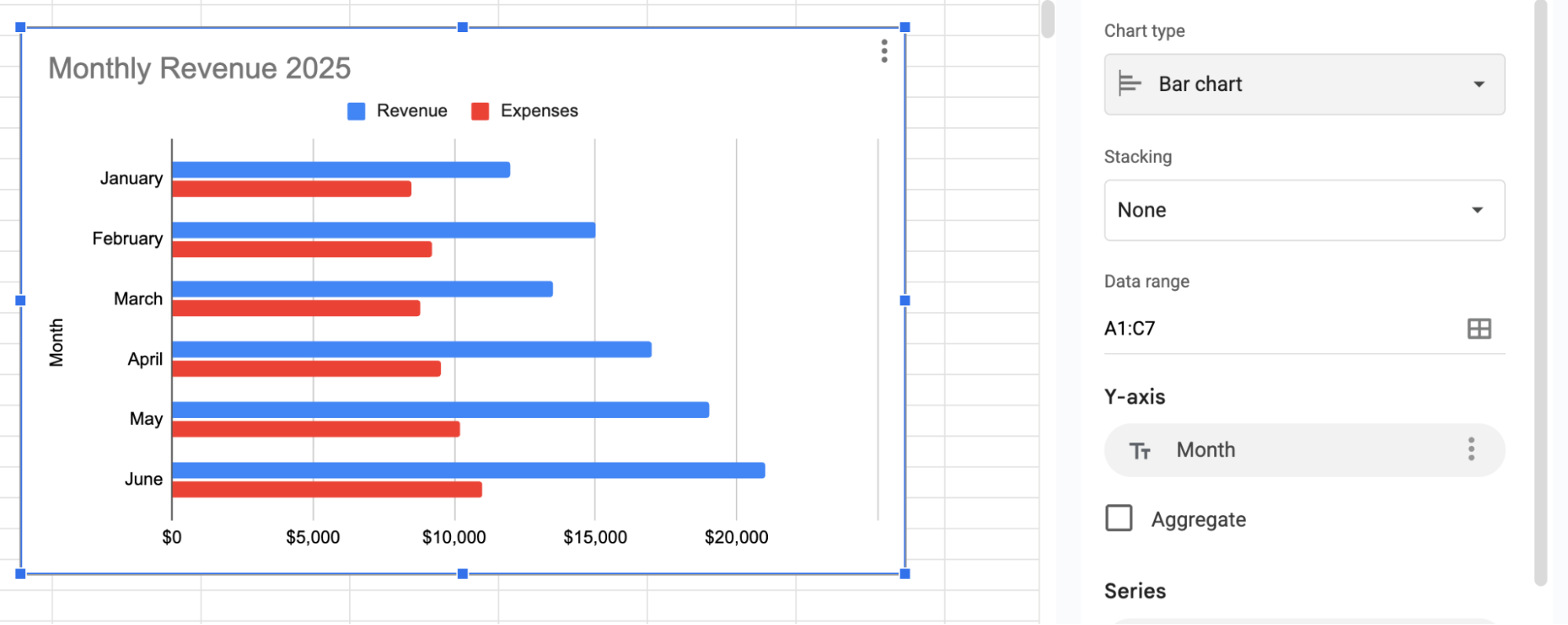 Bar chart with long category labels in Google Sheets