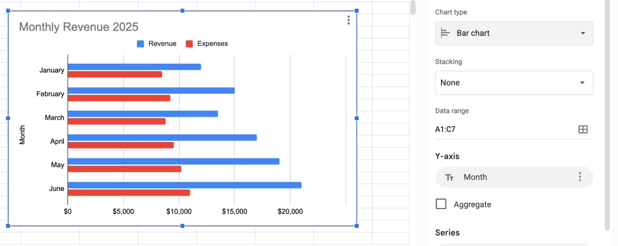 Bar chart with long category labels in Google Sheets