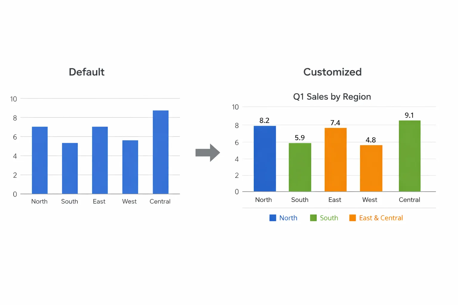 Chart editor customization options in Google Sheets