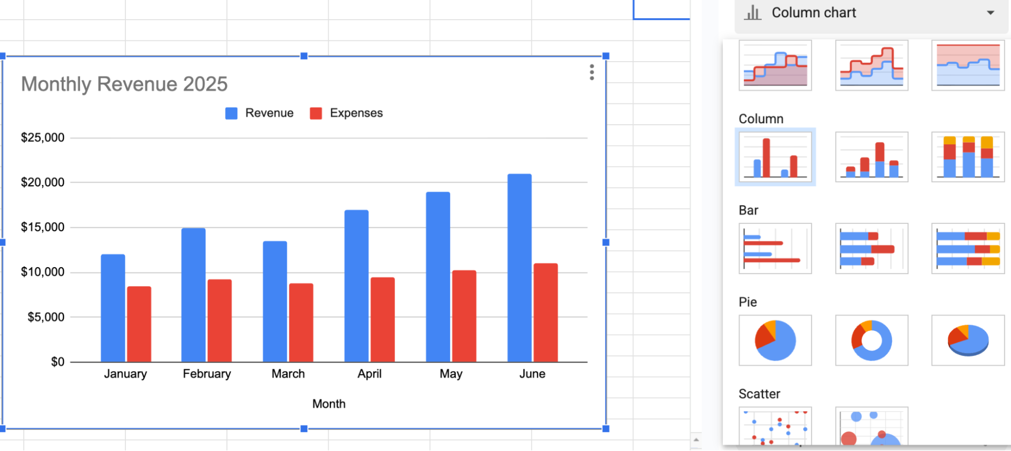 Column chart comparing categories in Google Sheets