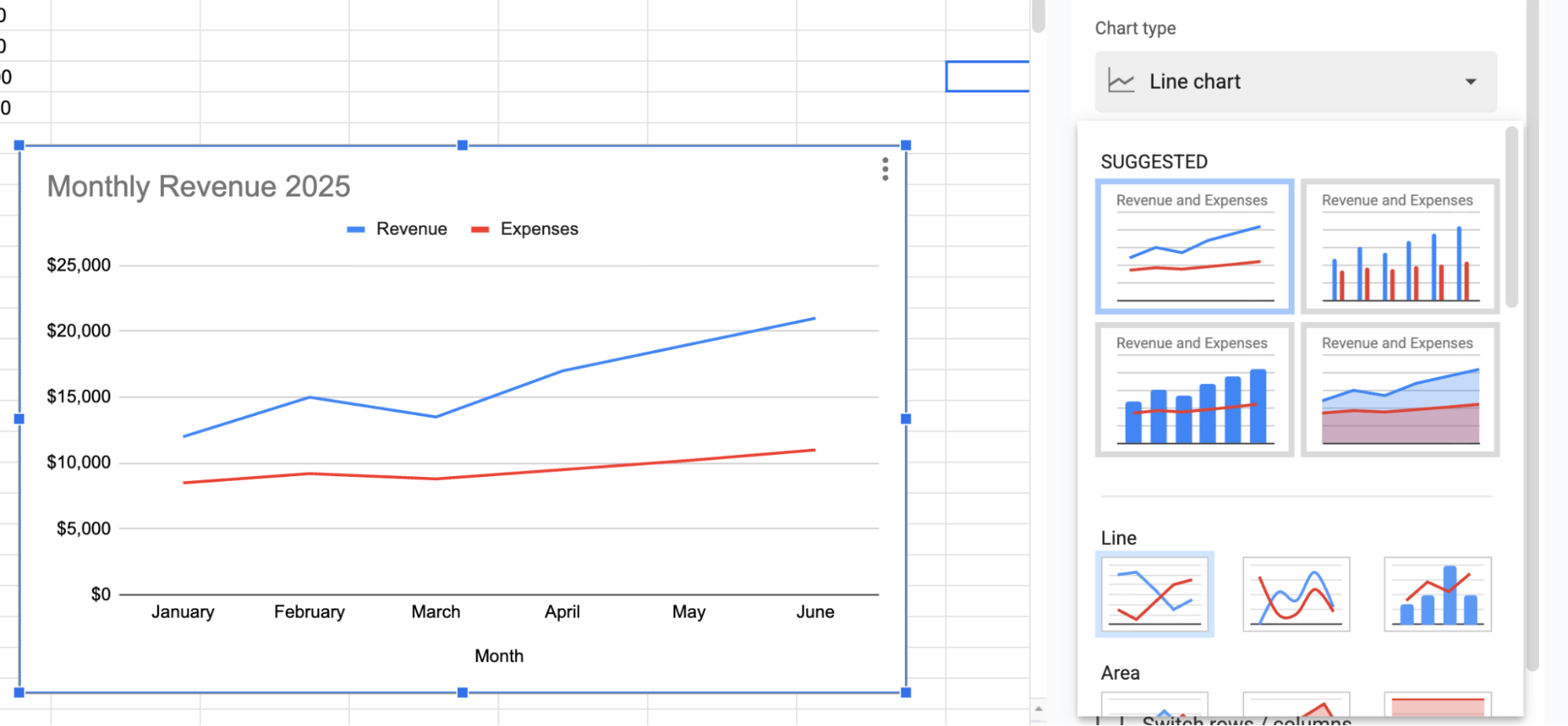 Line chart example showing trends over time in Google Sheets