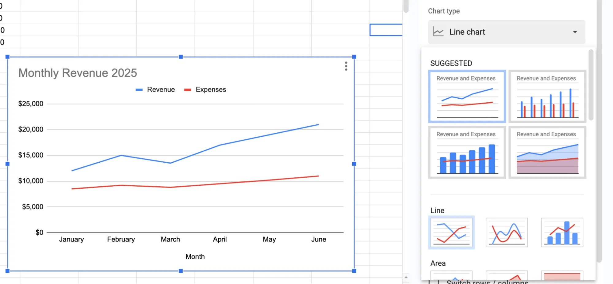 Line chart example showing trends over time in Google Sheets