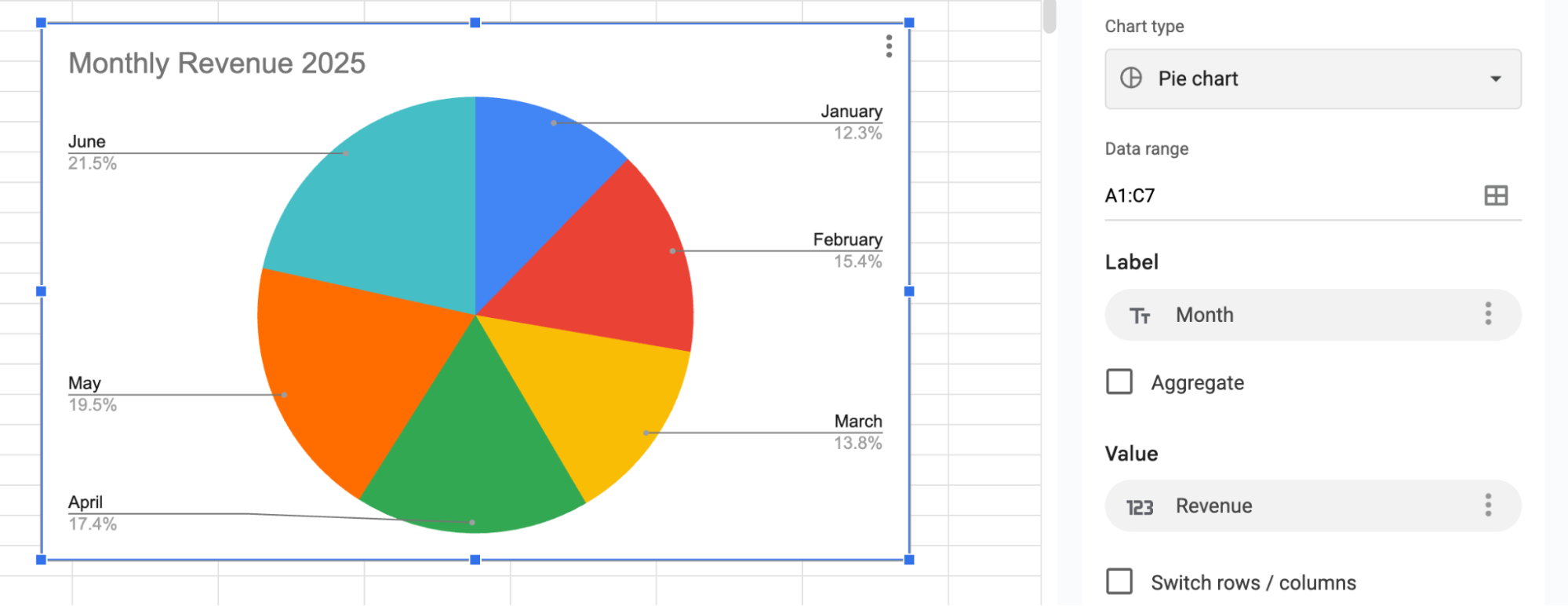 Pie chart showing parts of a whole in Google Sheets