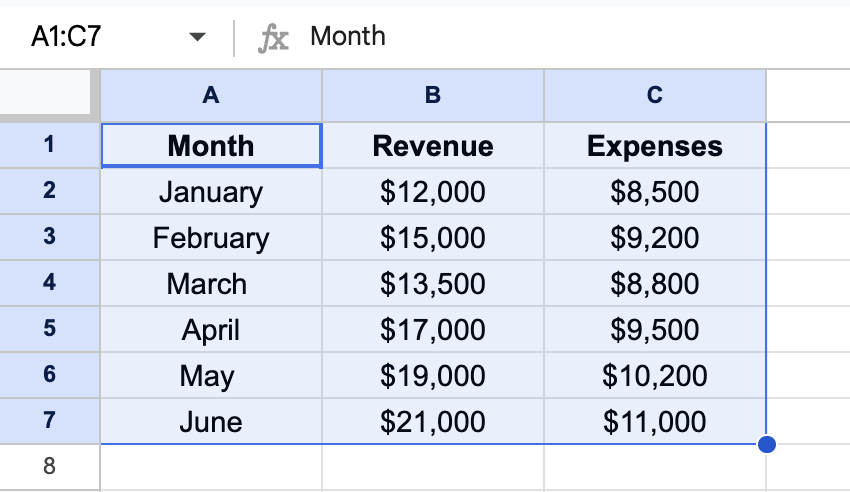 Selecting data range including headers in Google Sheets before inserting a chart
