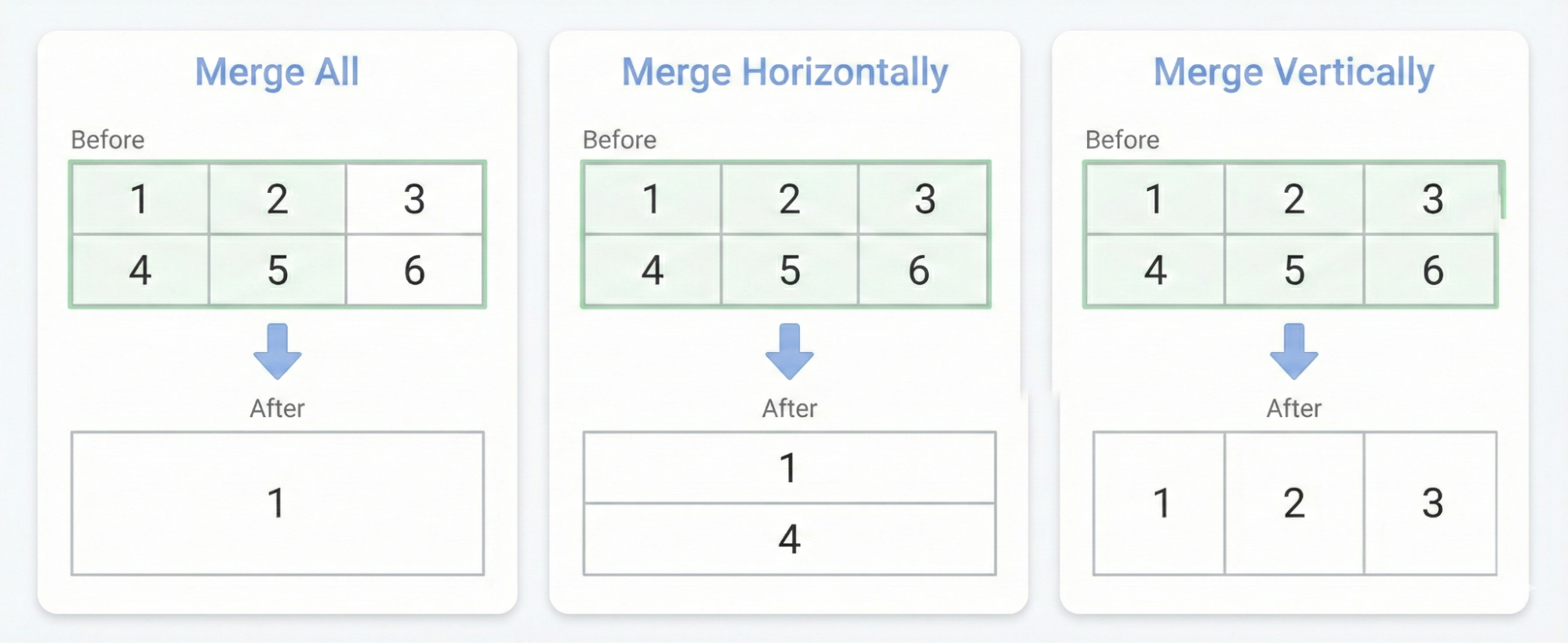Google Sheets merge types: merge all, merge horizontally, merge vertically