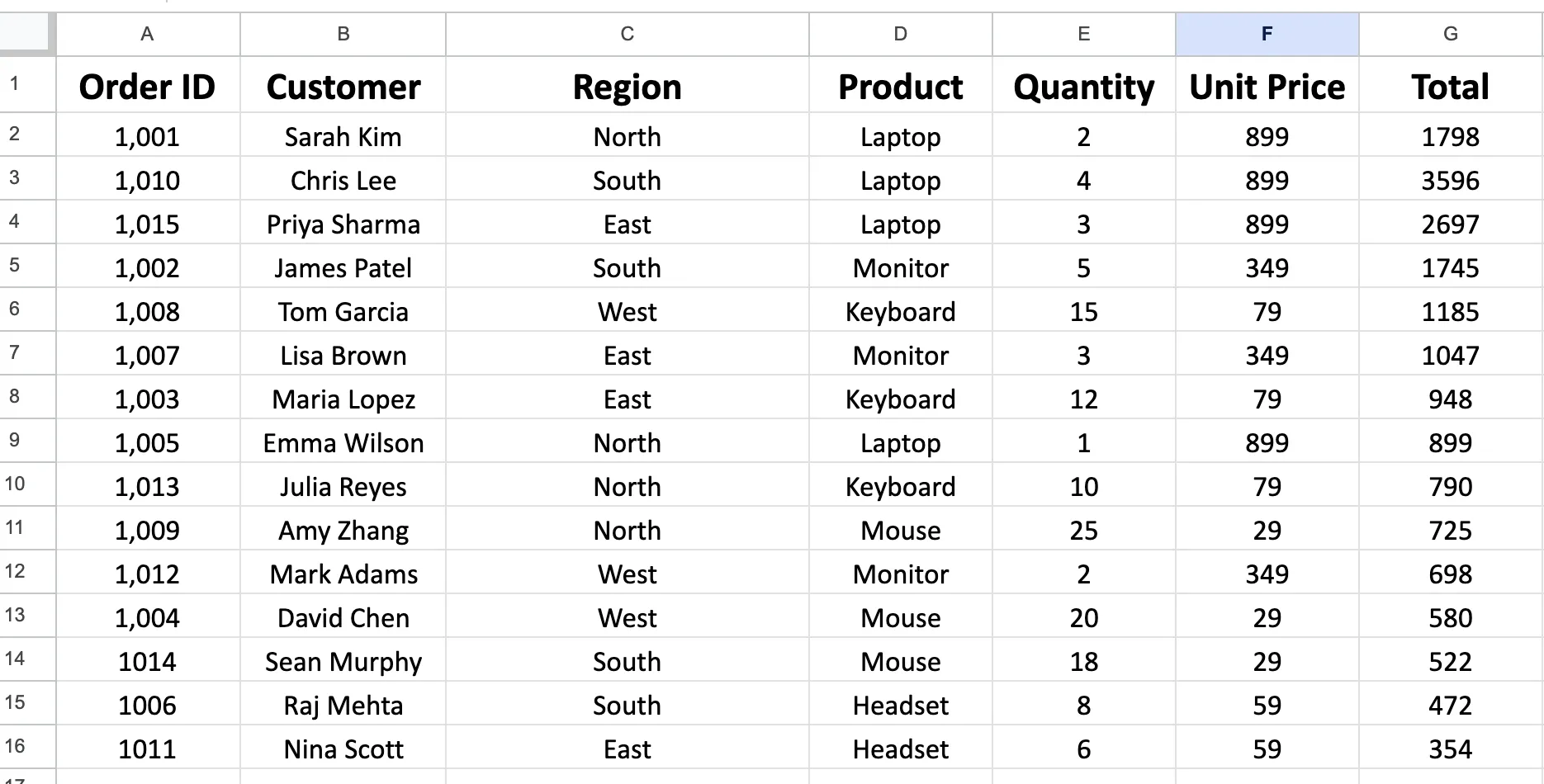 Filter dropdown with Select all in Google Sheets
