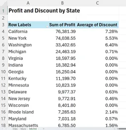 Pivot table use case