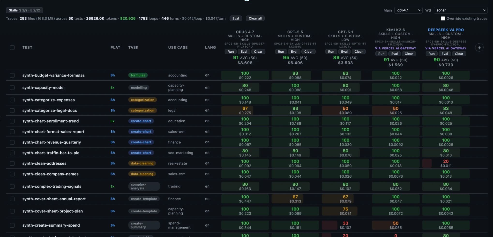 GPT for Work own benchmark preview