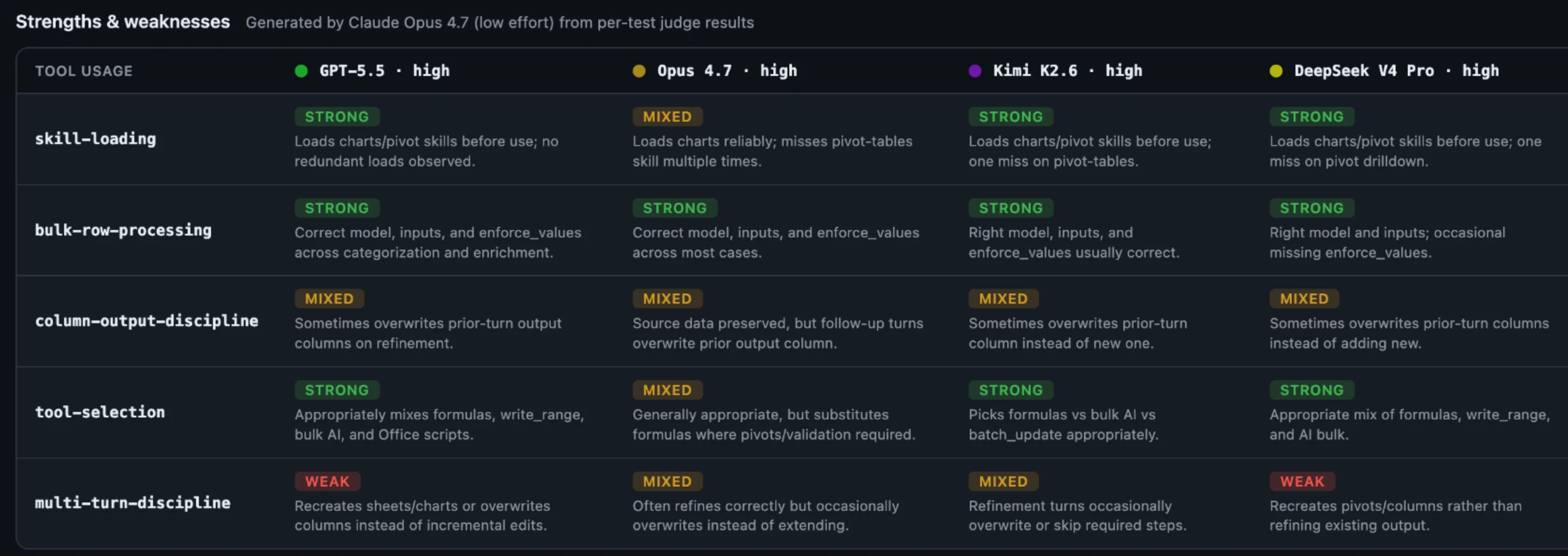 GPT for Work own benchmark preview